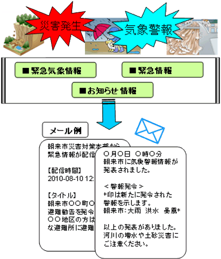 あさご安全安心ネットとは