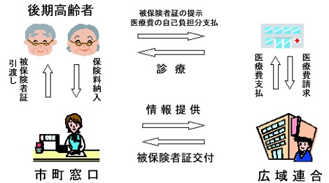 医療機関にかかるときは？の画像