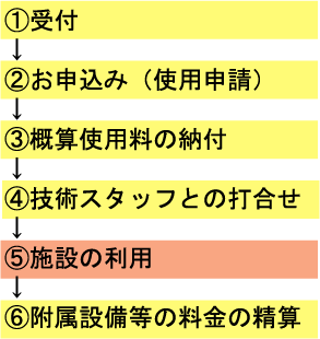 施設申込みの概要