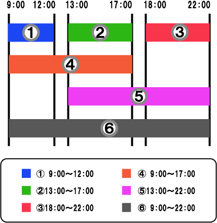 利用時間区分