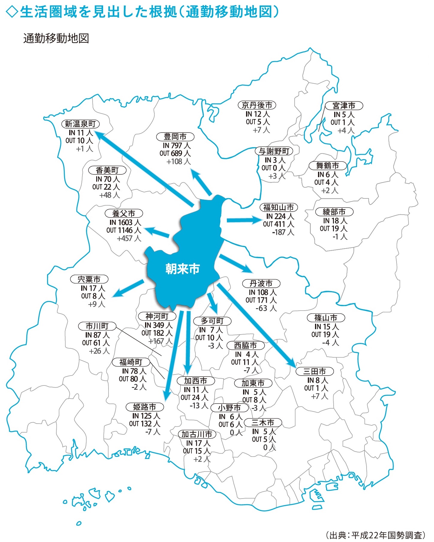 通勤移動地図