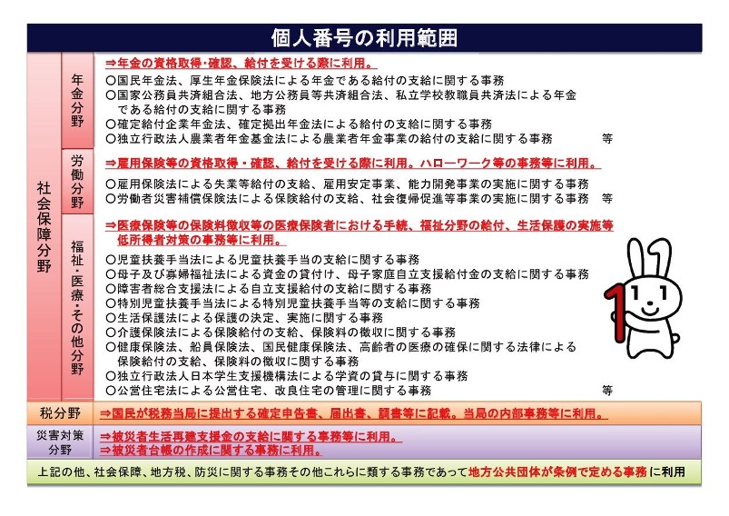 マイナンバーは何に利用されるの？の画像
