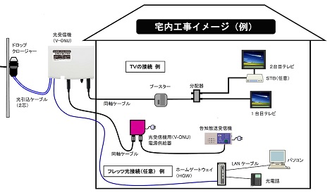 宅内イメージ