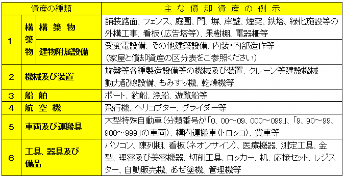 固定資産の対象となる償却資産の画像