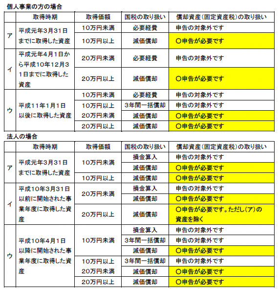 申告対象となる資産の画像