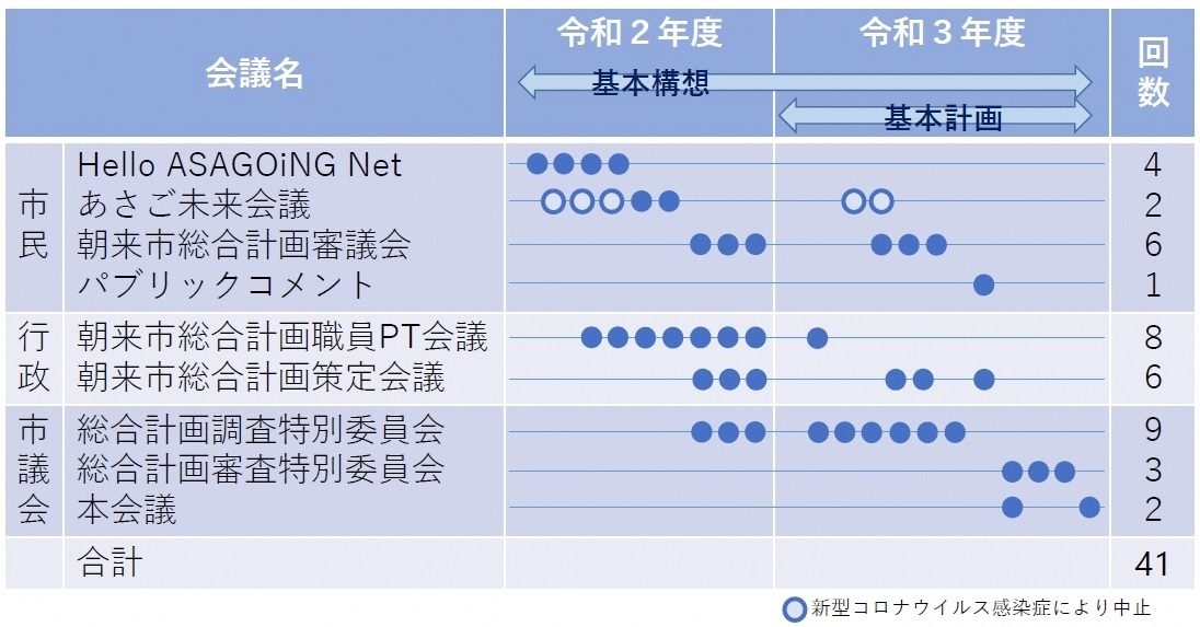 策定経過の記録の画像