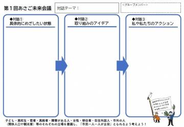 対話時に使用した模造紙の画像