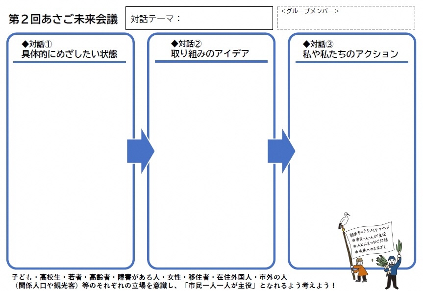 対話時に使用した模造紙の画像