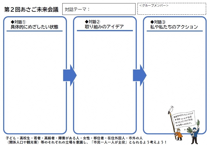 対話時に使用した模造紙の画像