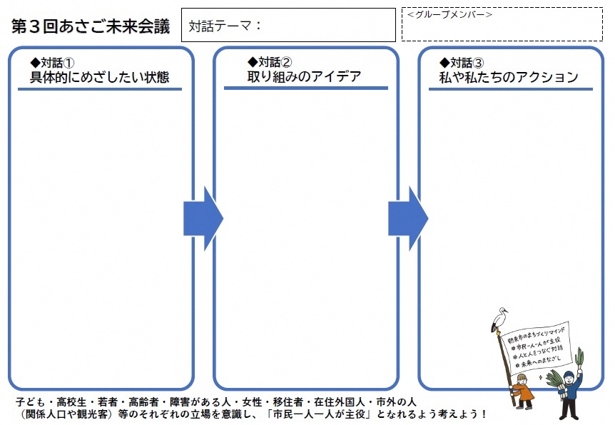 対話時に使用した模造紙の画像