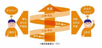 子どもに甘えと自立の成功体験を与えていくのが大人の役割の画像