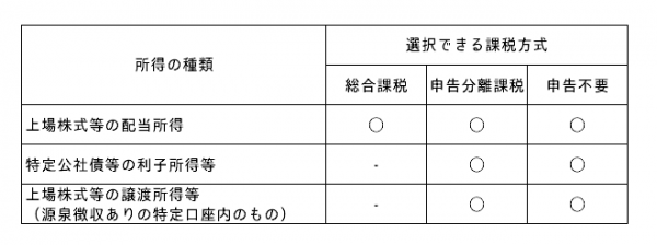 概要表