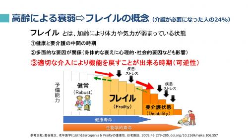 高齢による衰弱・フレイルの概念