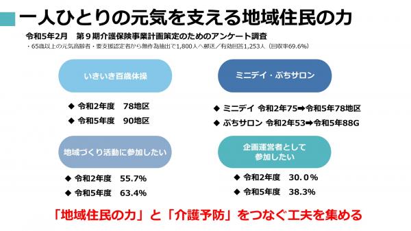 一人ひとりの元気を支える地域住民の力