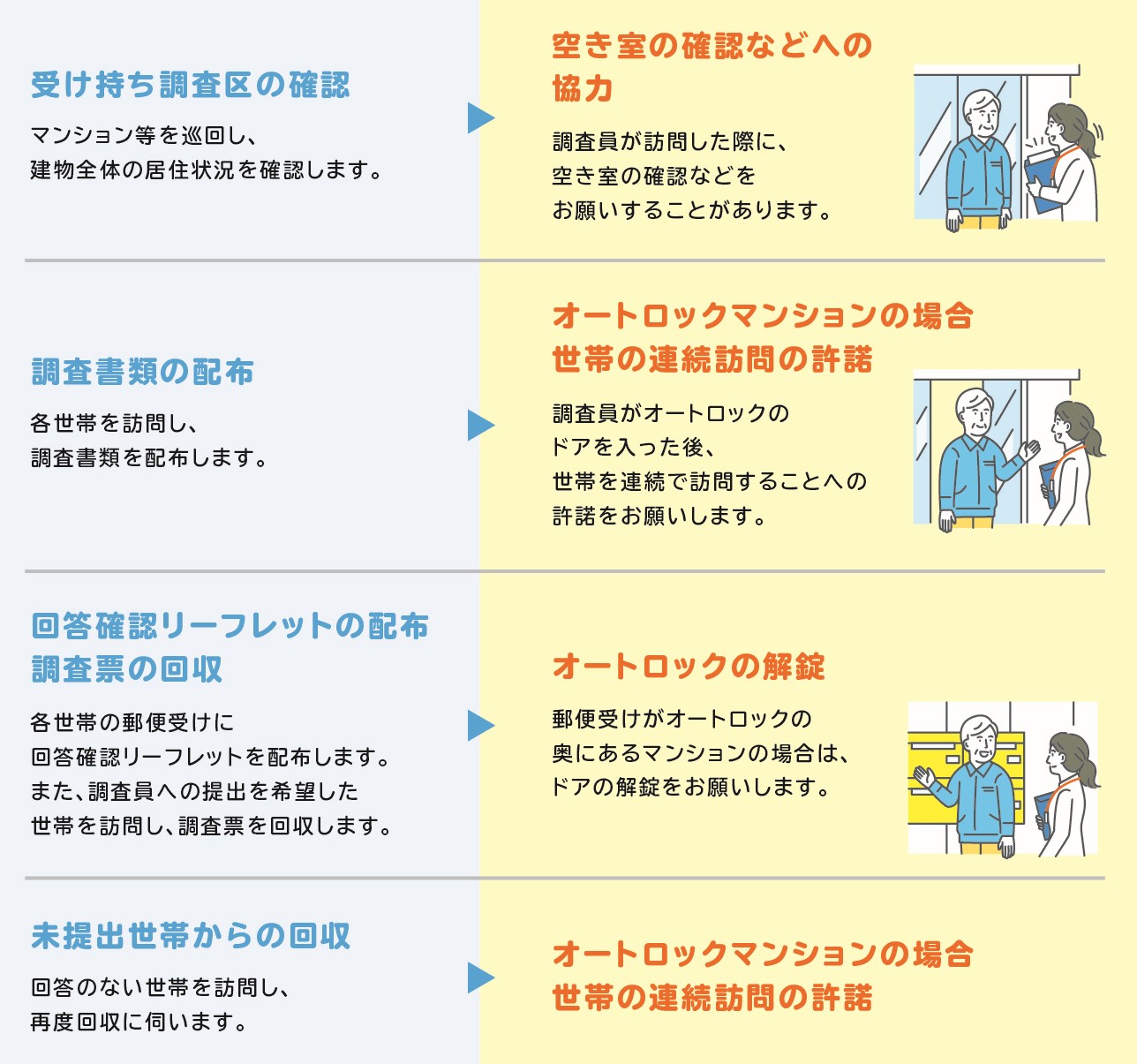 協力のイメージ