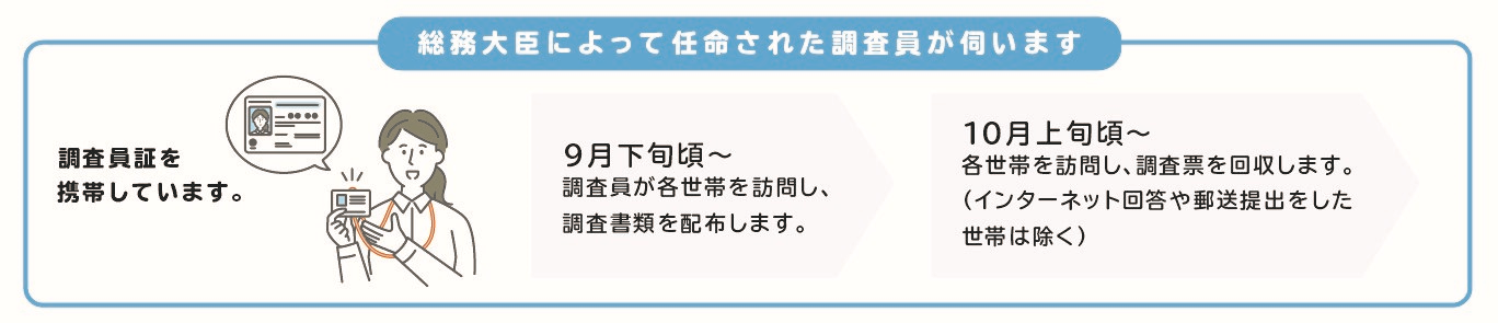 調査員概要