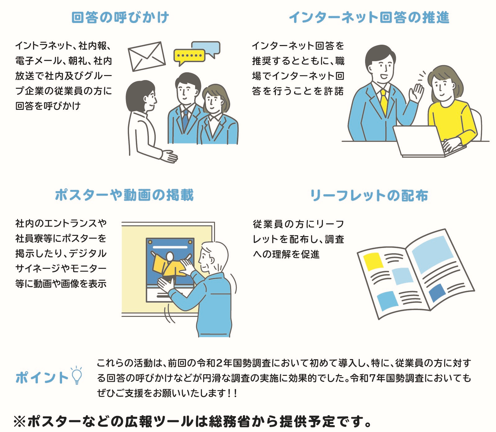 活動の内容