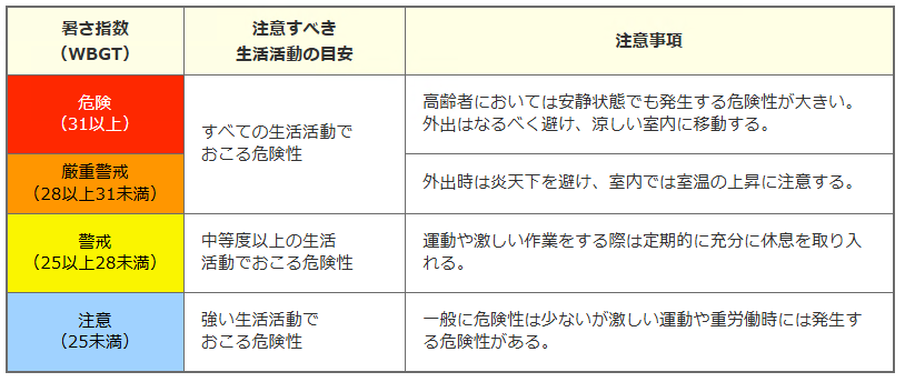 日常生活に関する指針
