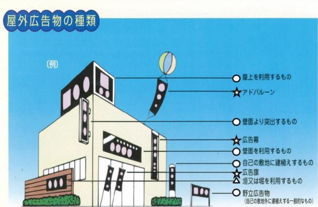屋外広告物の種類