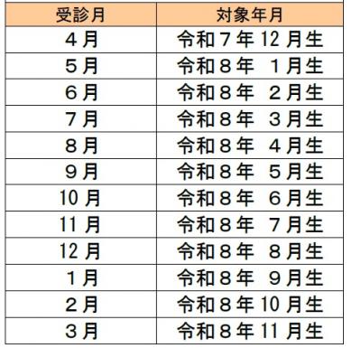 3か月児健診日程