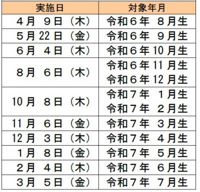 1.6　日程