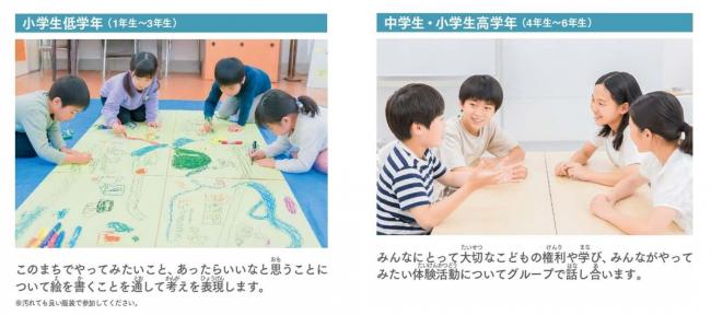 プログラムの内容