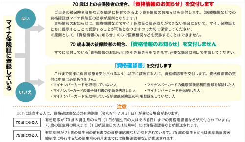 フローチャート
