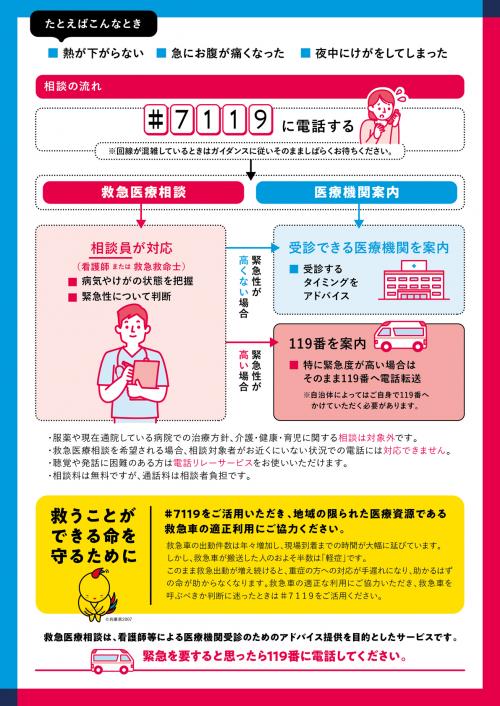 救急安心センター事業「#7119」チラシ（裏）