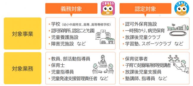 対象施設
